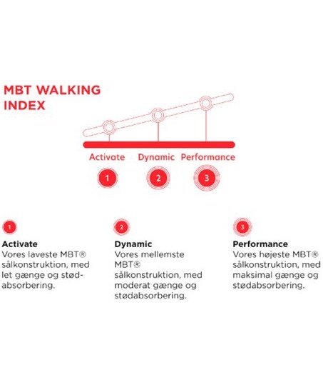 MBT Wave III dame sneakers, Sort, large image number 6