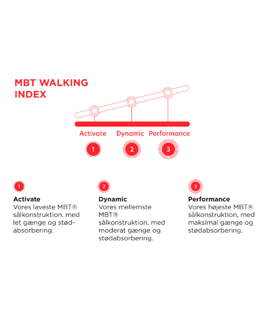 MBT MTR sandaler, Sort, large image number 5
