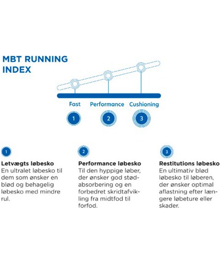 MBT MTR 1500 II dame l&oslash;besko, Hvid, large image number 5