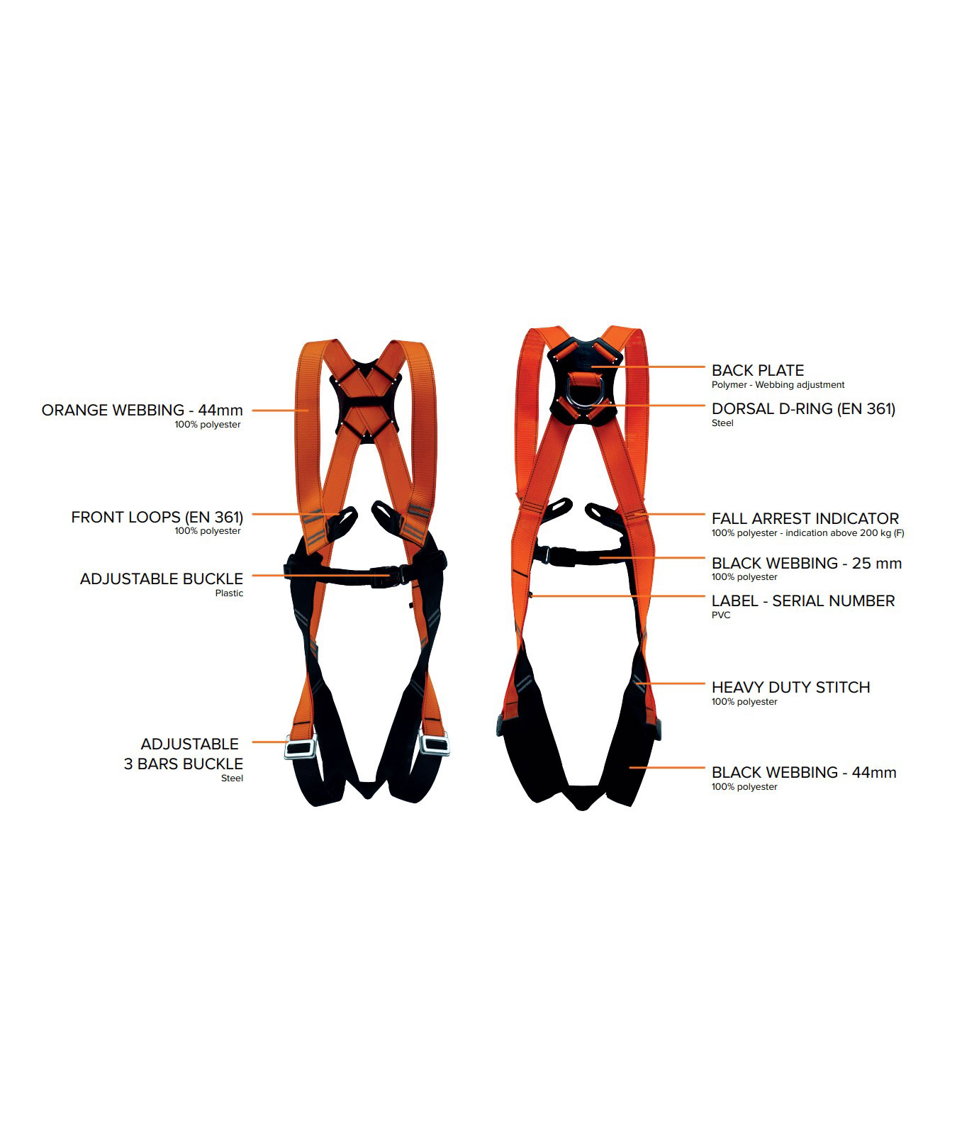 Fall Safe BASIC 1 fall protection kit with 10m rope, Black/Orange, Black/Orange, large image number 2