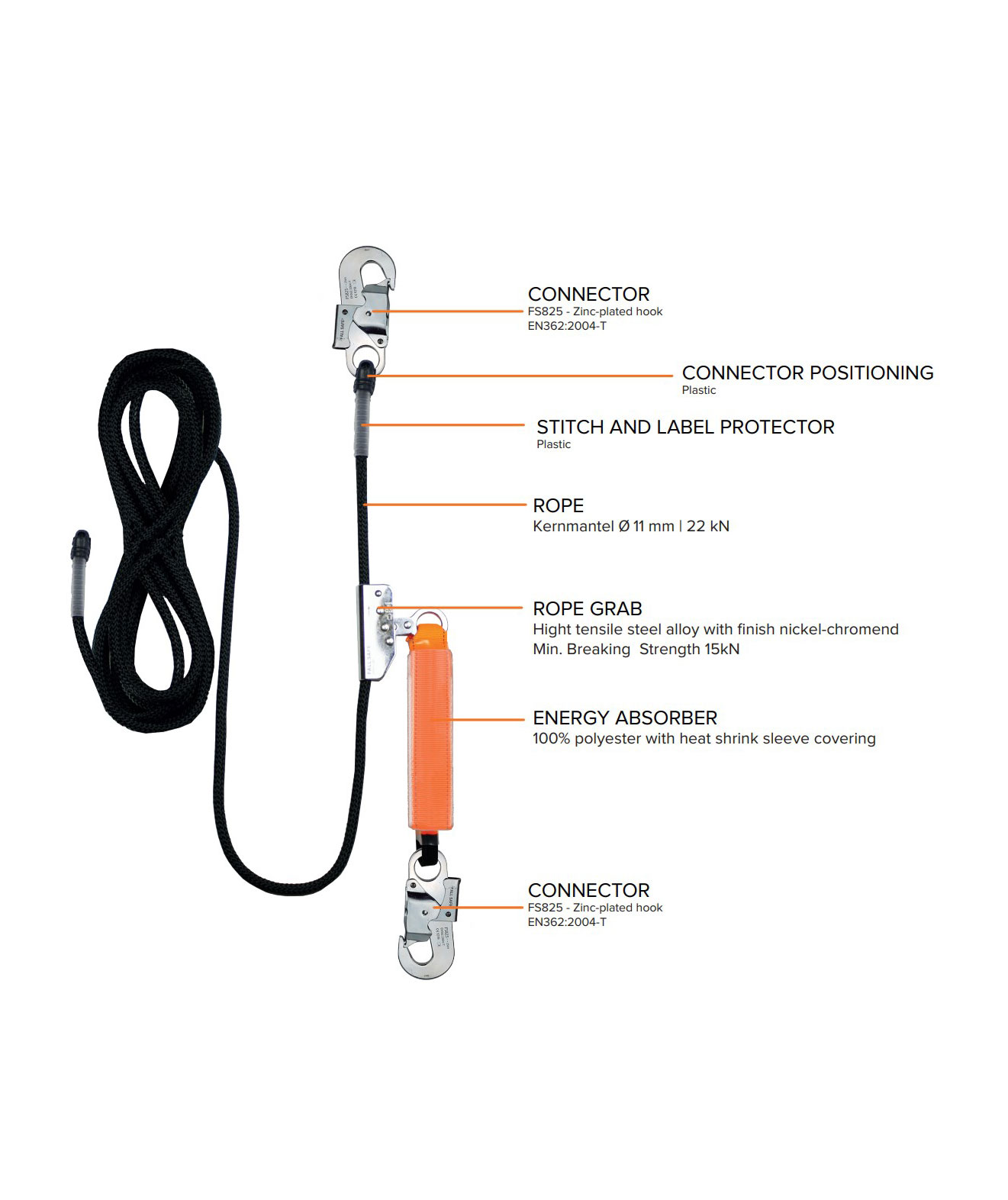 Fall Safe BASIC 3 fall protection kit with 20m rope, Black/Orange, Black/Orange, large image number 4