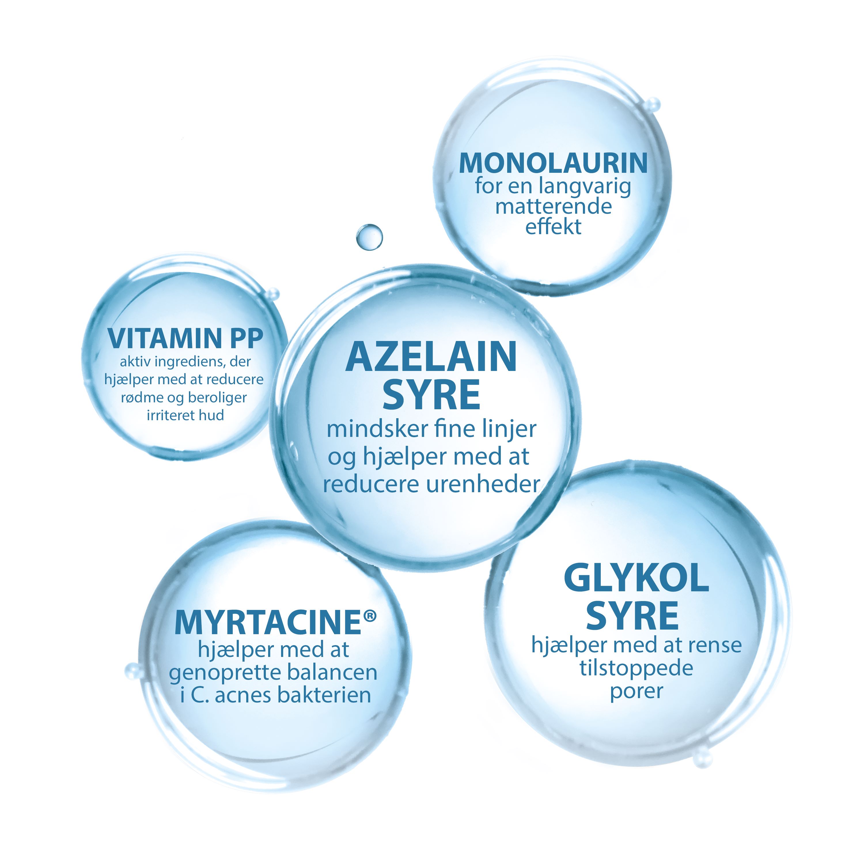 Ducray Keracnyl Serum