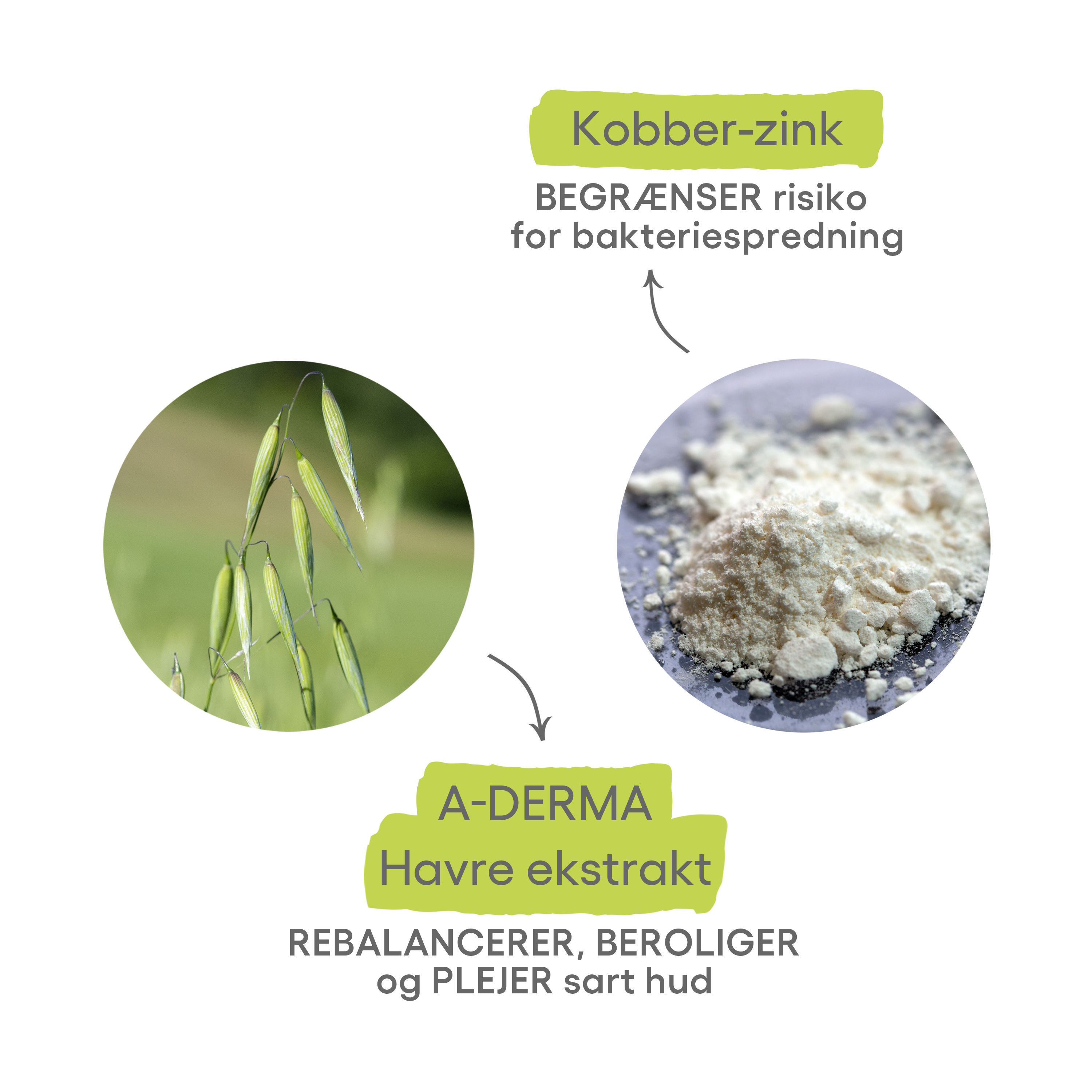 A-Derma Dermalibour+ Barrier Creme