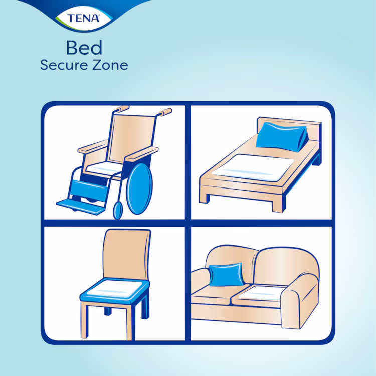 Tena Underlag Plus 60 x 90 cm