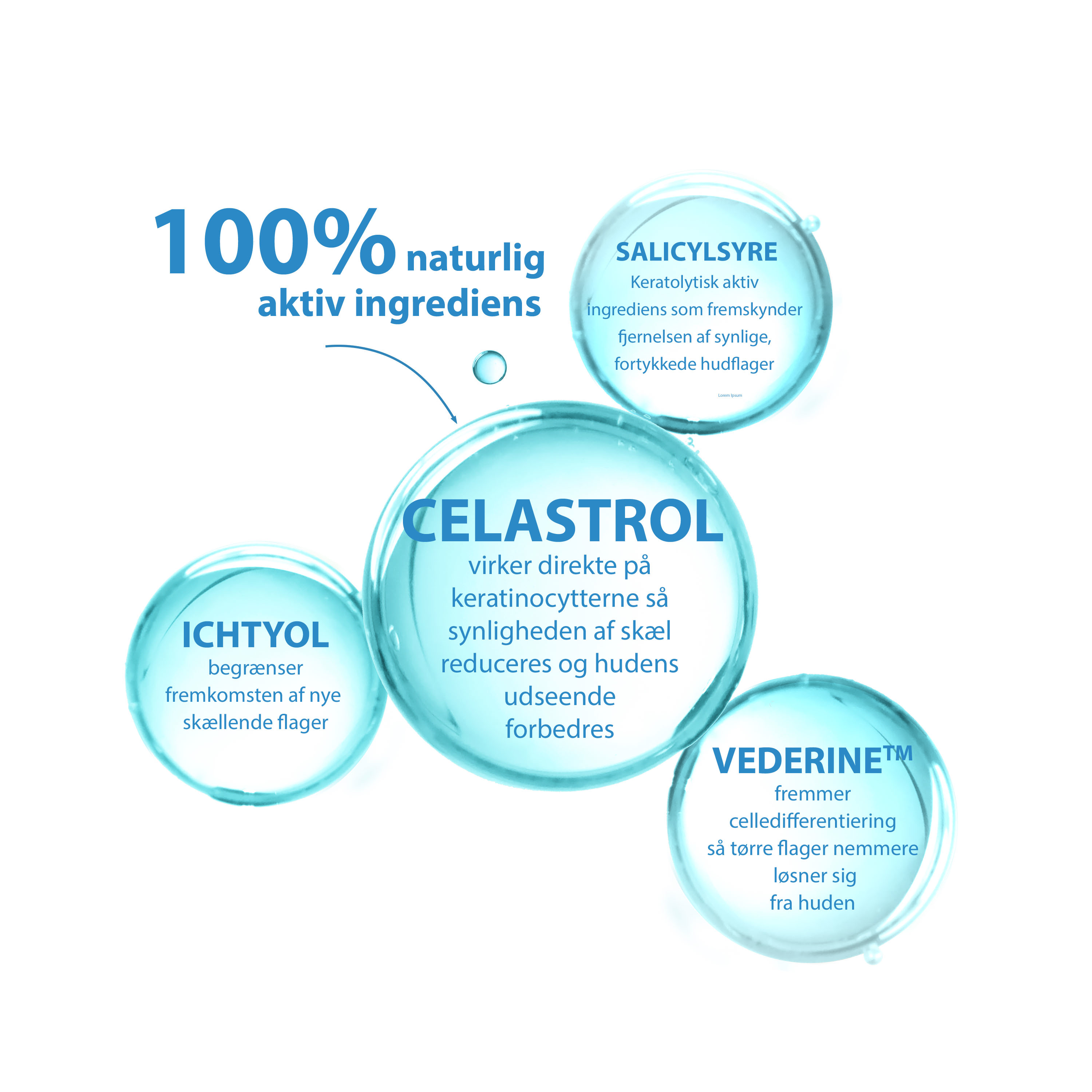 Ducray Kertyol PSO Shampoo