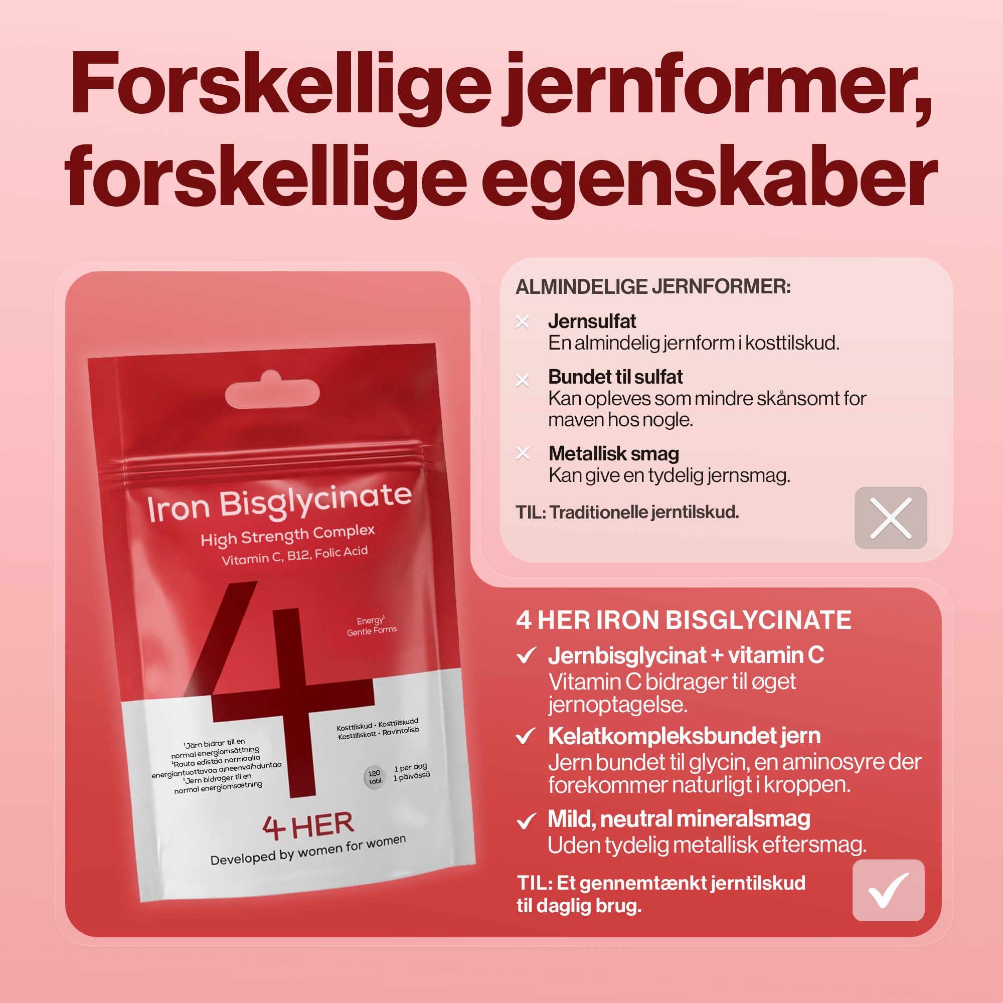 4 HER Iron Bisglycinate 120 tabletter. Jern tilskud med kobber og b12 vitamin.