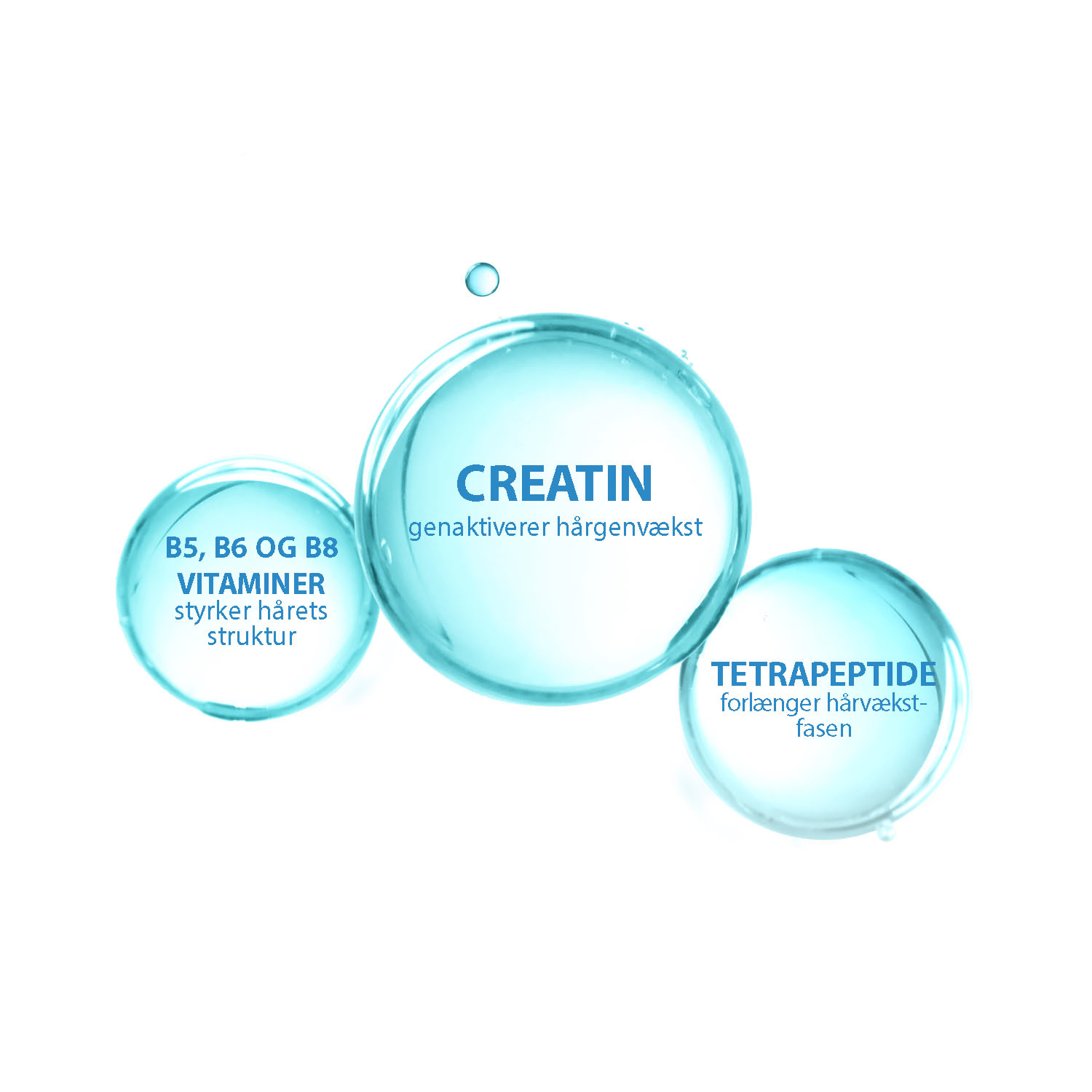 Ducray Creasim Reactiv Anti-Hair Loss Lotion