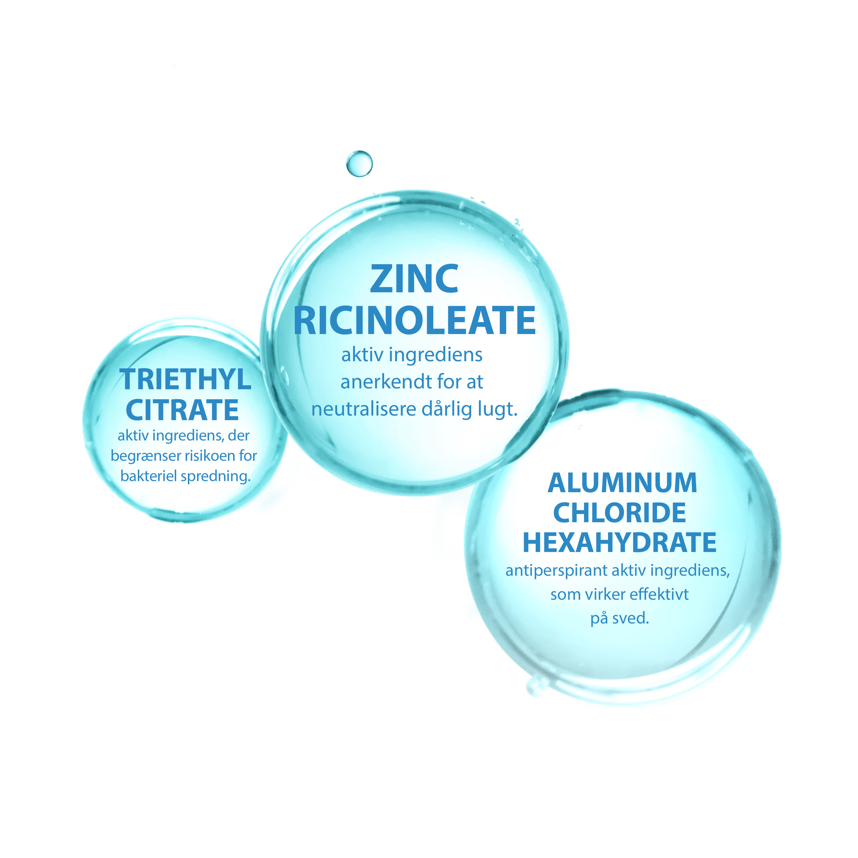 Ducray Hidrosis Control Cream