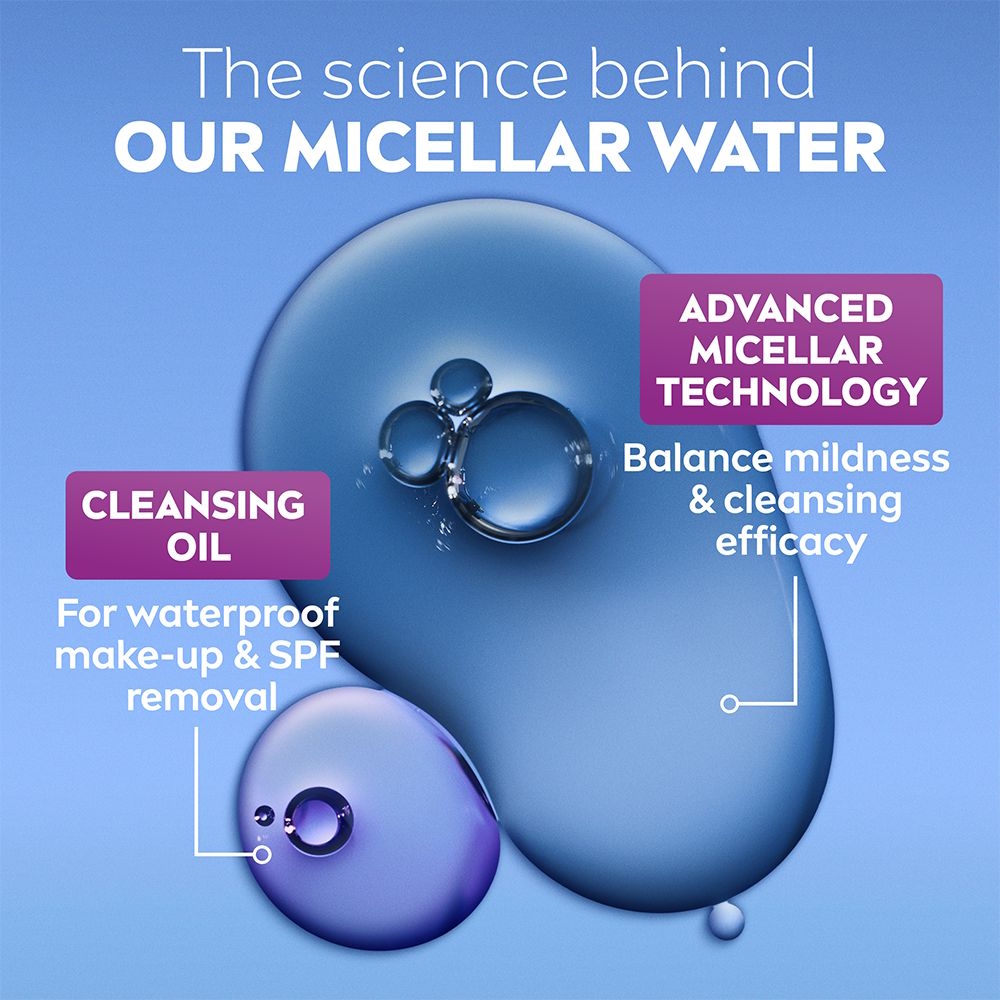 NIVEA Luminous630 Skin Glow Micellar Water