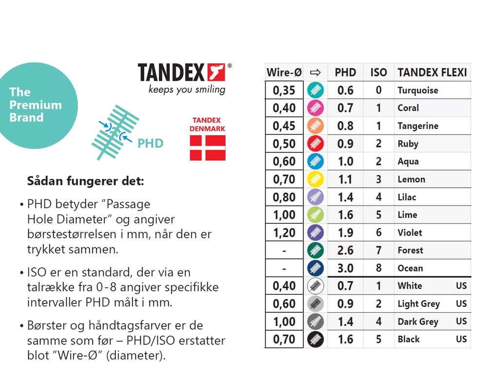 Tandex Flexi Mellemrumsbørste Start Kit