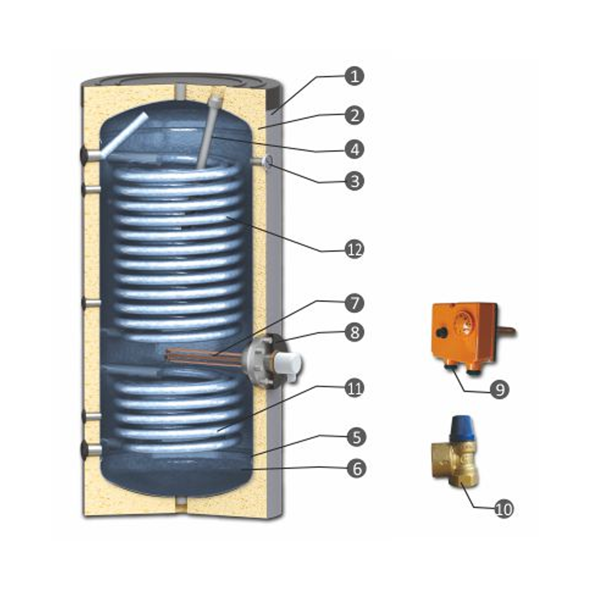 Varmtvandsbeholdere med 2 spiraler, 300-500 liter - skitse