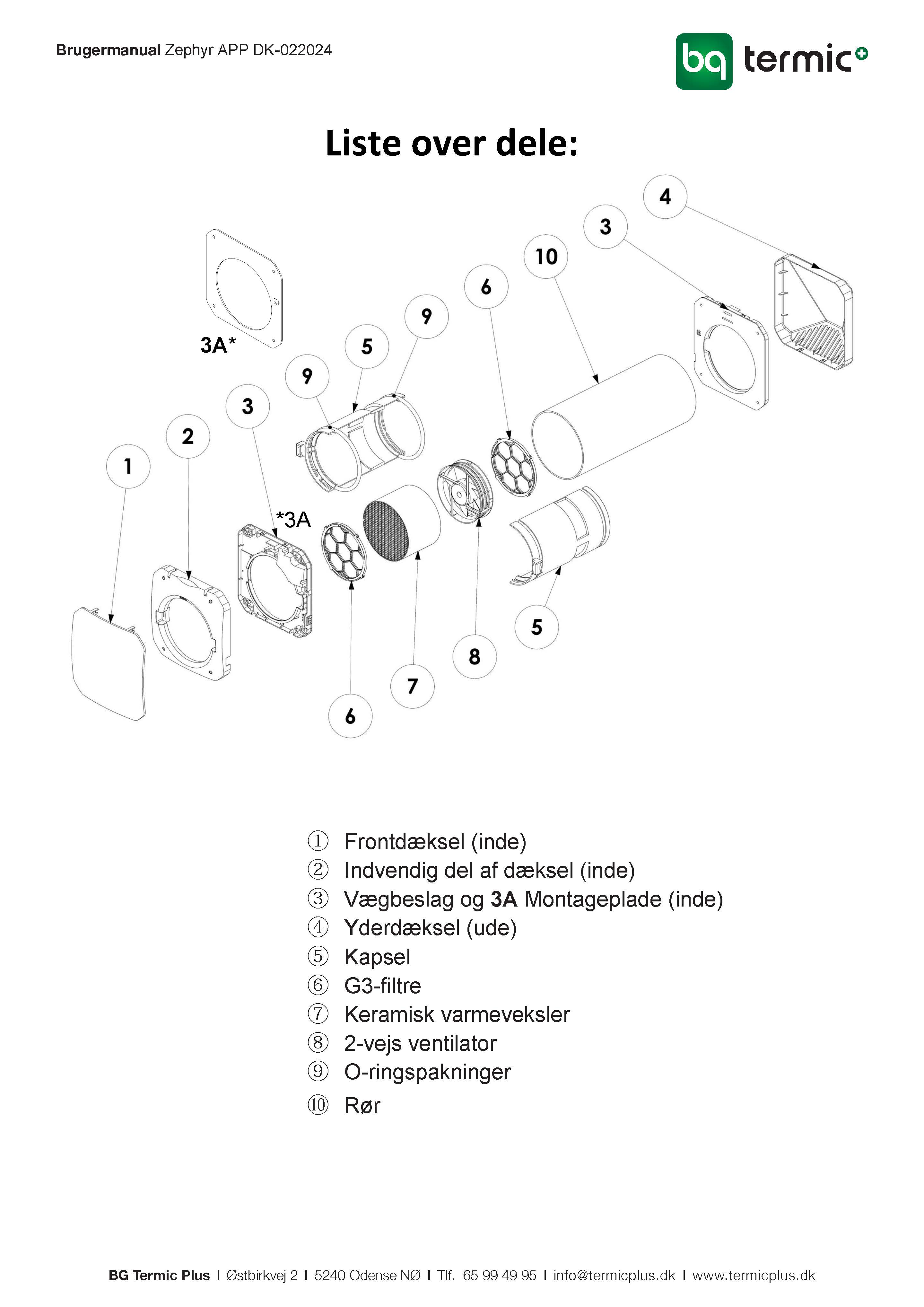 ZEPHYR - Liste over dele